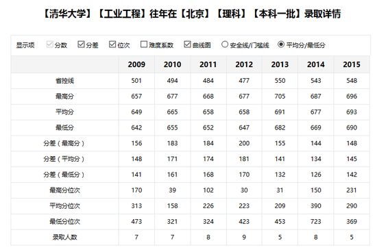 2016年高考志愿填报:如何被目标专业录取? www.91yuer.com