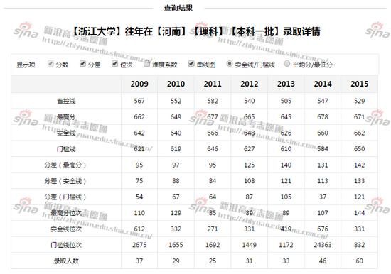 高考志愿填报:盘点实力雄厚的综合性大学 www.91yuer.com