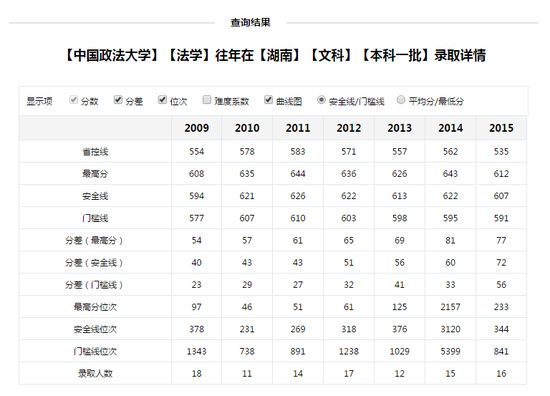 江苏高考志愿:文理每批次能填5所院校 www.91yuer.com