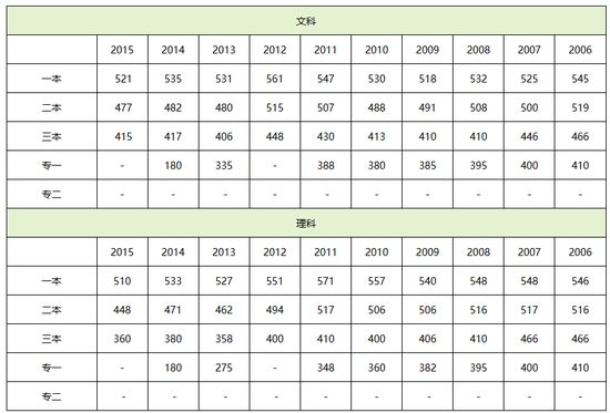 2016年湖北高考成绩查询入口开通 www.91yuer.com