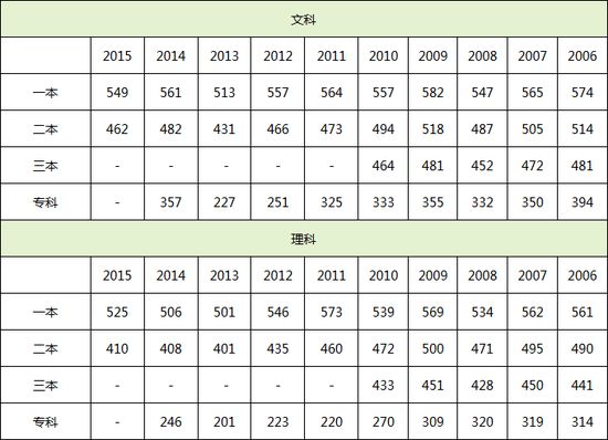 2016年福建高考成绩查询入口开通 www.91yuer.com