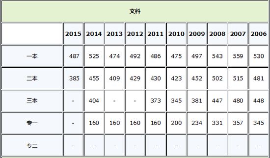 2016年内蒙古高考成绩查询入口开通 www.91yuer.com