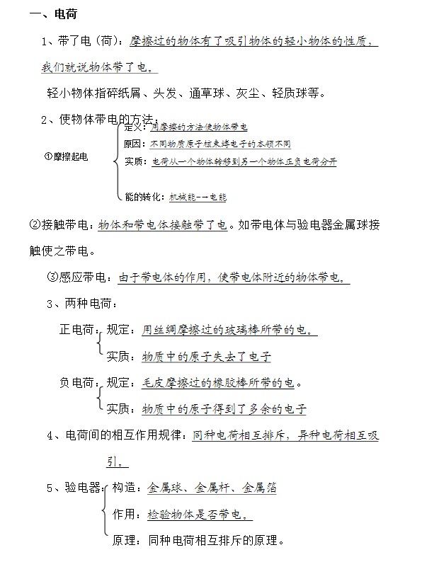 初中物理知识归纳：电路和电流